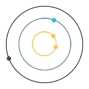 Three rings on the ball